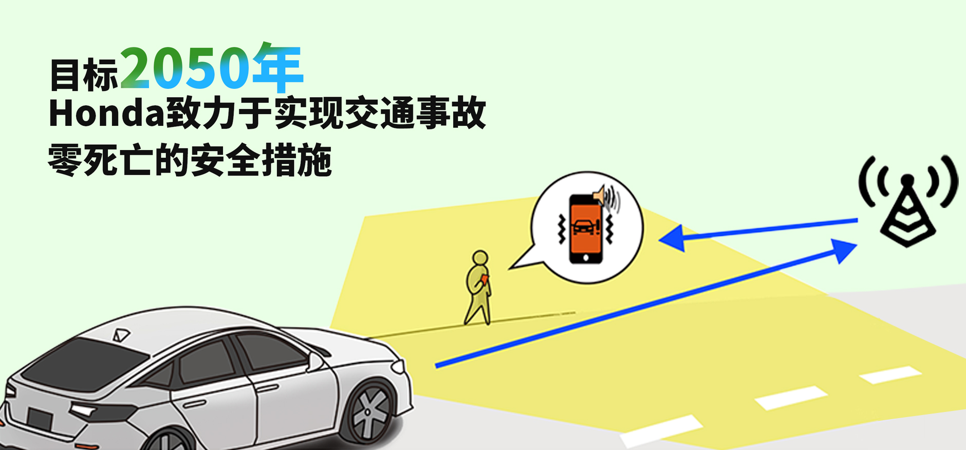 Ŀ2050ꡣ Hondaʵֽͨ¹徲