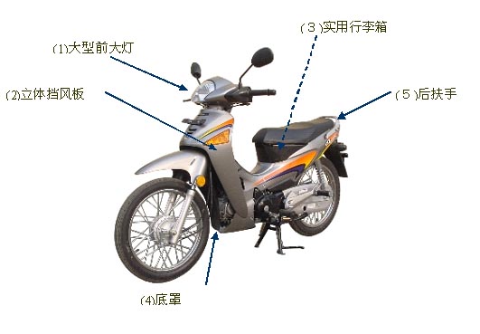 дóÖÞ¶¦Ê¢¹ú¼ÊSDH125-2 DEPUTY£¨Ð¿´·¨£©ÏÂÏß Ìì½ò¹¤³§ÀÛ¼ÆÉú²ú´ï°ÙÍòÁ¾