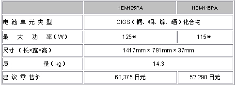 Honda±¡Ä¤ÐÍÌ«ÑôÄÜµç³Ø²ÎÕ¹08Äê¡°PV Japan¡±Õ¹»á