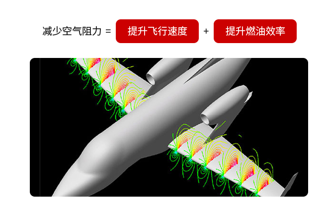 将发念头装置在商务喷气飞机主翼上方
——这是Honda开创的先例