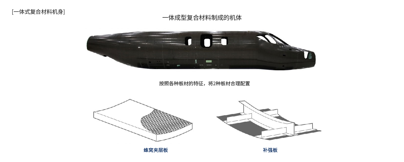 一体成型复合质料制成的机体