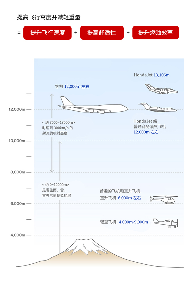 一体成型复合质料制成的机体